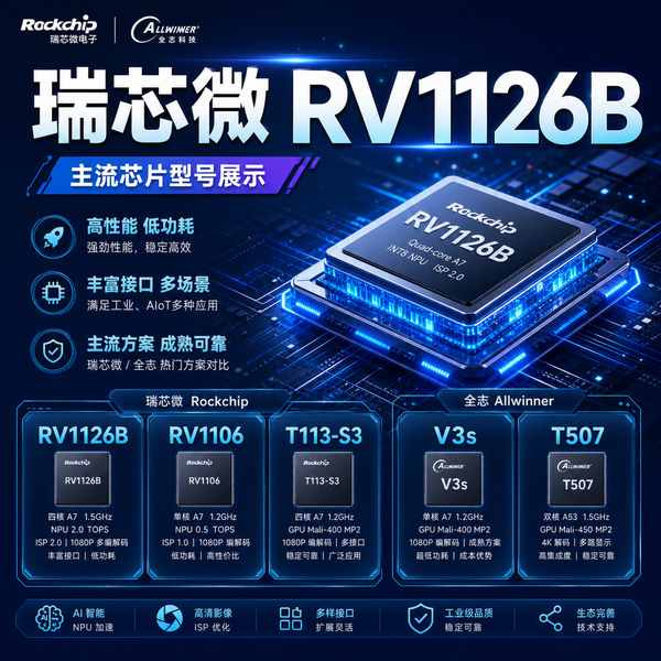 呼伦贝尔自助终端RK3572 4TOPS算力哪家好？万霖瑞芯微源头方案